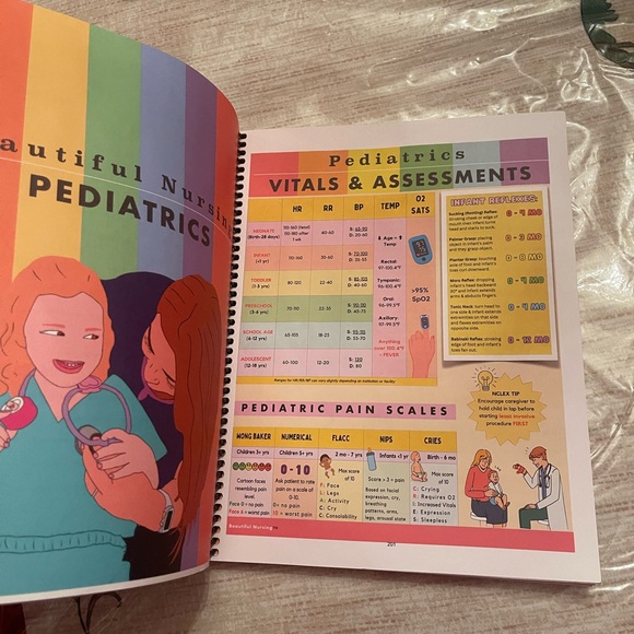 The Nursing School Antidote Book - Picture 5 of 9